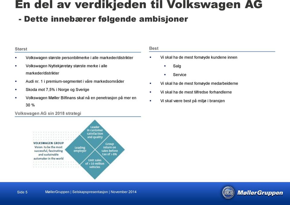 1 i premium-segmentet i våre markedsområder Skoda mot 7,5% i Norge og Sverige Volkswagen Møller Bilfinans skal nå en penetrasjon på mer en 30 %