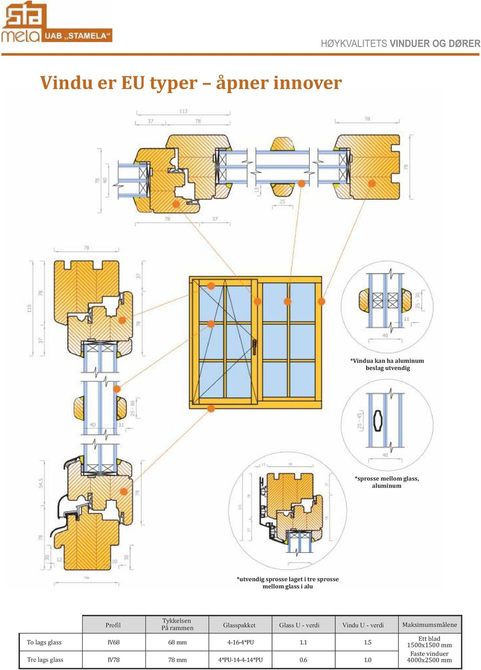 Tre lags glass Profil IV68 IV78 Tykkelsen Pa rammen 68 mm 78 mm Glasspakket Glass U - verdi Vindu U -