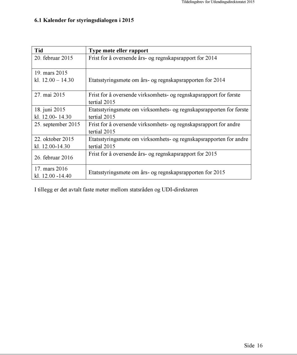 juni 2015 Etatsstyringsmøte om virksomhets- og regnskapsrapporten for første kl. 12.00-14.30 tertial 2015 25.