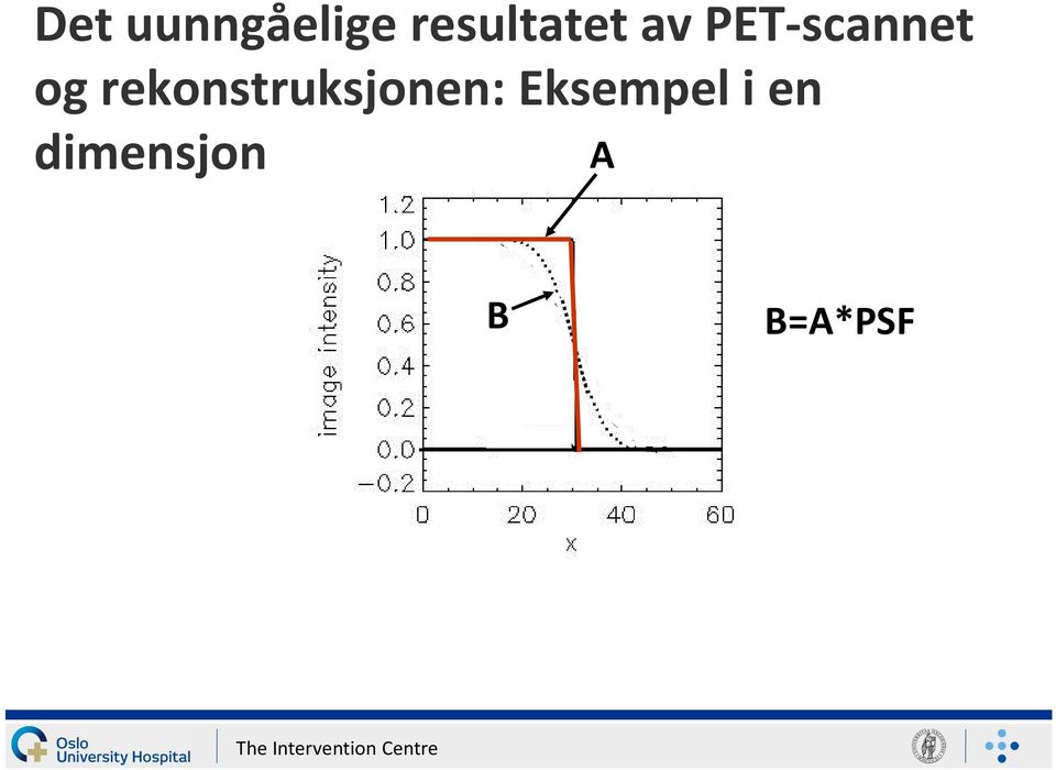 PET-scannet og