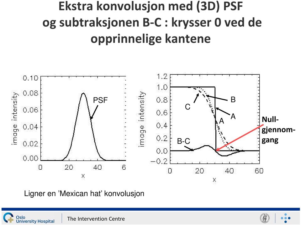 opprinnelige kantene PSF C B-C B A A