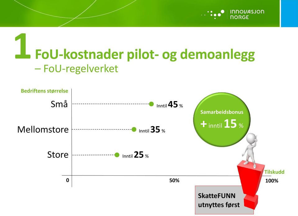 Mellomstore Inntil 35 % Inntil 45 % Samarbeidsbonus