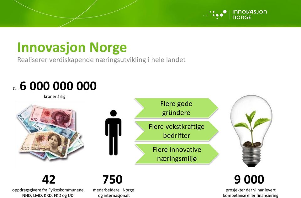 innovative næringsmiljø 42 oppdragsgivere fra Fylkeskommunene, NHD, LMD, KRD, FKD og UD