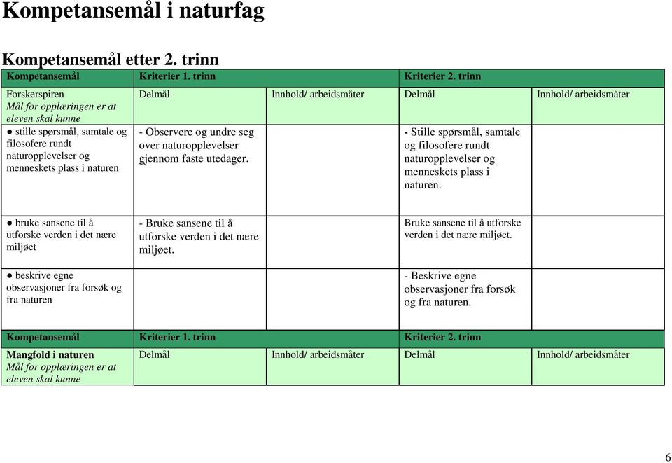 naturopplevelser gjennom faste utedager. - Stille spørsmål, samtale og filosofere rundt naturopplevelser og menneskets plass i naturen.