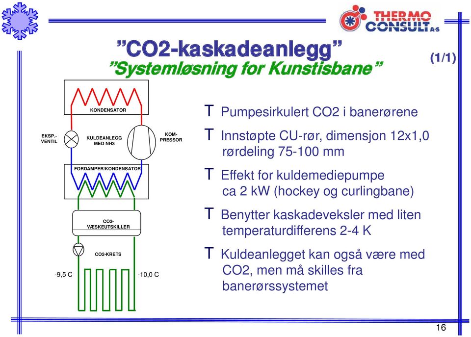 FORDAMPER/KONDENSATOR T Effekt for kuldemediepumpe ca 2 kw (hockey og curlingbane) CO2- VÆSKEUTSKILLER T Benytter
