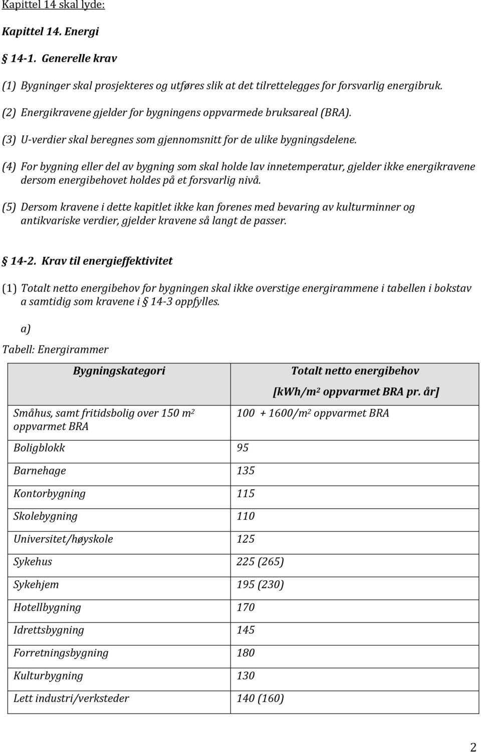 (4) For bygning eller del av bygning som skal holde lav innetemperatur, gjelder ikke energikravene dersom energibehovet holdes på et forsvarlig nivå.