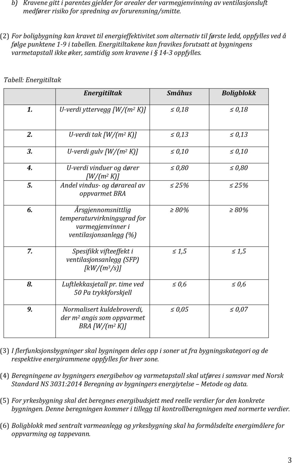 Energitiltakene kan fravikes forutsatt at bygningens varmetapstall ikke øker, samtidig som kravene i 14-3 oppfylles. Tabell: Energitiltak Energitiltak Småhus Boligblokk 1.