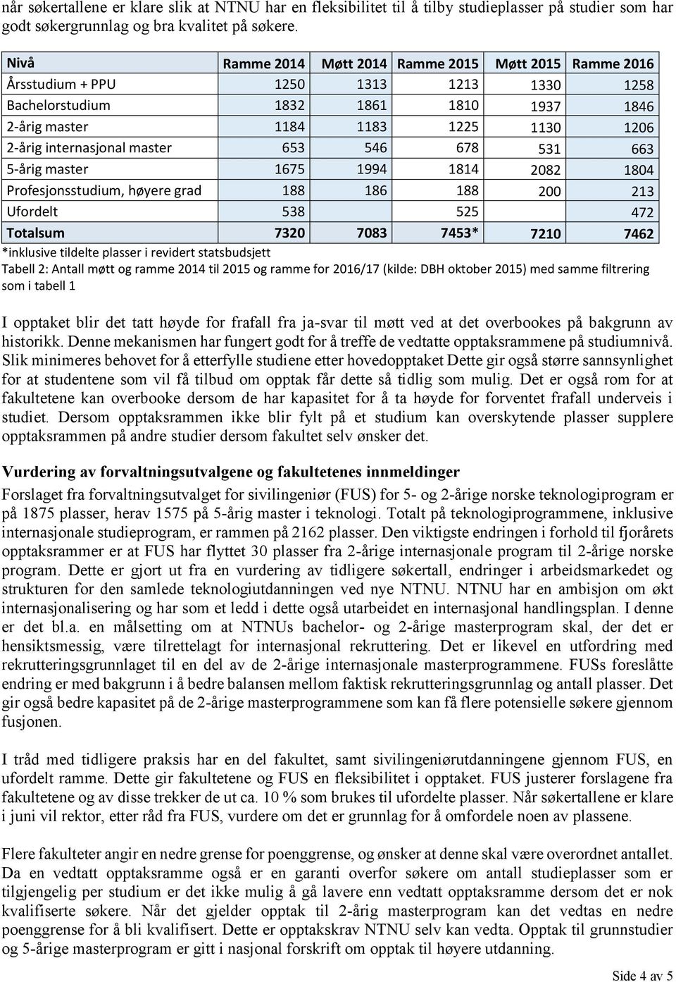 internasjonal master 653 546 678 531 663 5-årig master 1675 1994 1814 2082 1804 Profesjonsstudium, høyere grad 188 186 188 200 213 Ufordelt 538 525 472 Totalsum 7320 7083 7453* 7210 7462 *inklusive