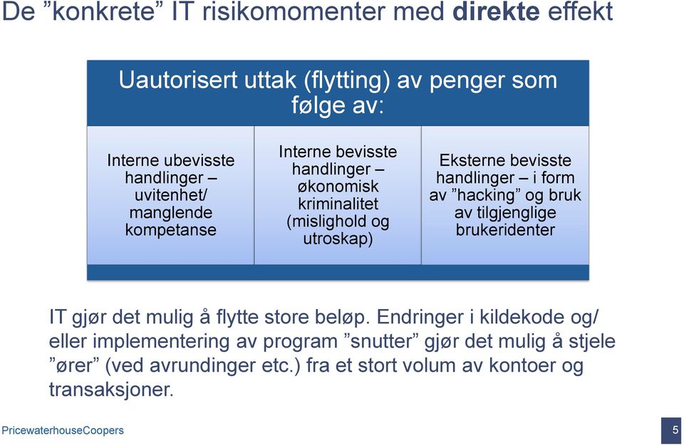 form av hacking og bruk av tilgjenglige brukeridenter IT gjør det mulig å flytte store beløp.