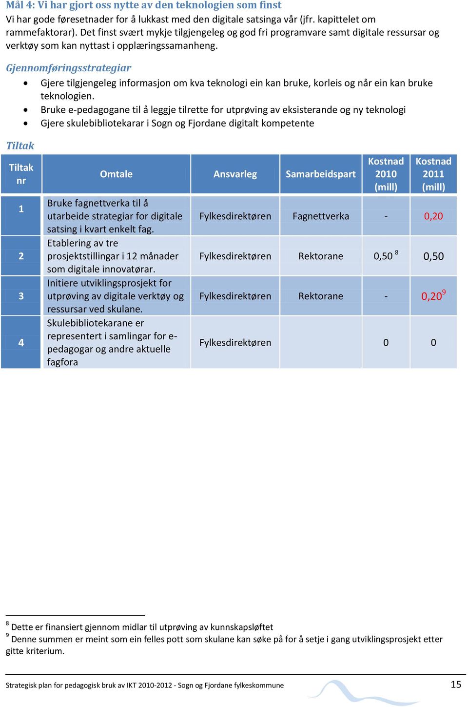 Gjennomføringsstrategiar Gjere tilgjengeleg informasjon om kva teknologi ein kan bruke, korleis og når ein kan bruke teknologien.