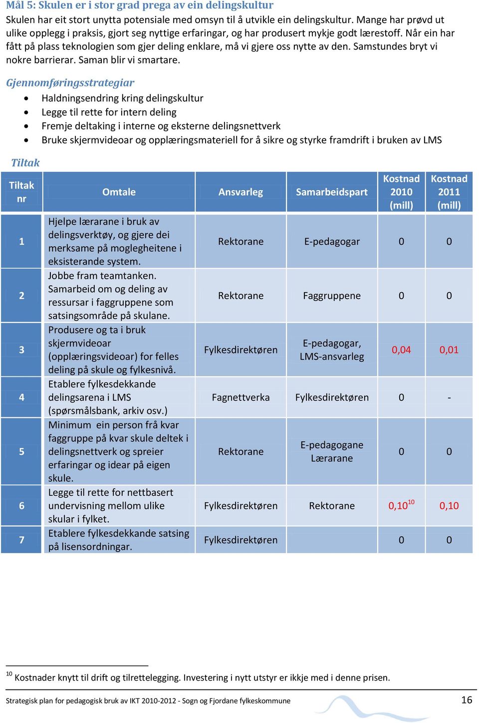 Når ein har fått på plass teknologien som gjer deling enklare, må vi gjere oss nytte av den. Samstundes bryt vi nokre barrierar. Saman blir vi smartare.