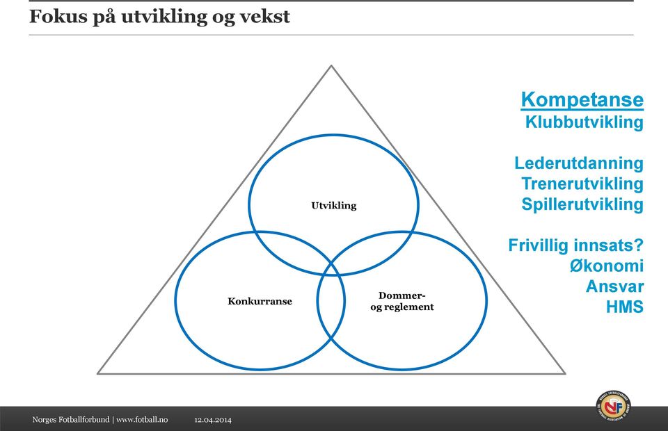 Konkurranse OFK Dommerog reglement Frivillig innsats?