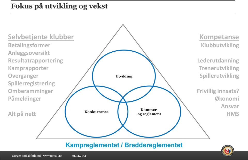 OFK Dommerog reglement Kompetanse Klubbutvikling Lederutdanning Trenerutvikling Spillerutvikling Frivillig