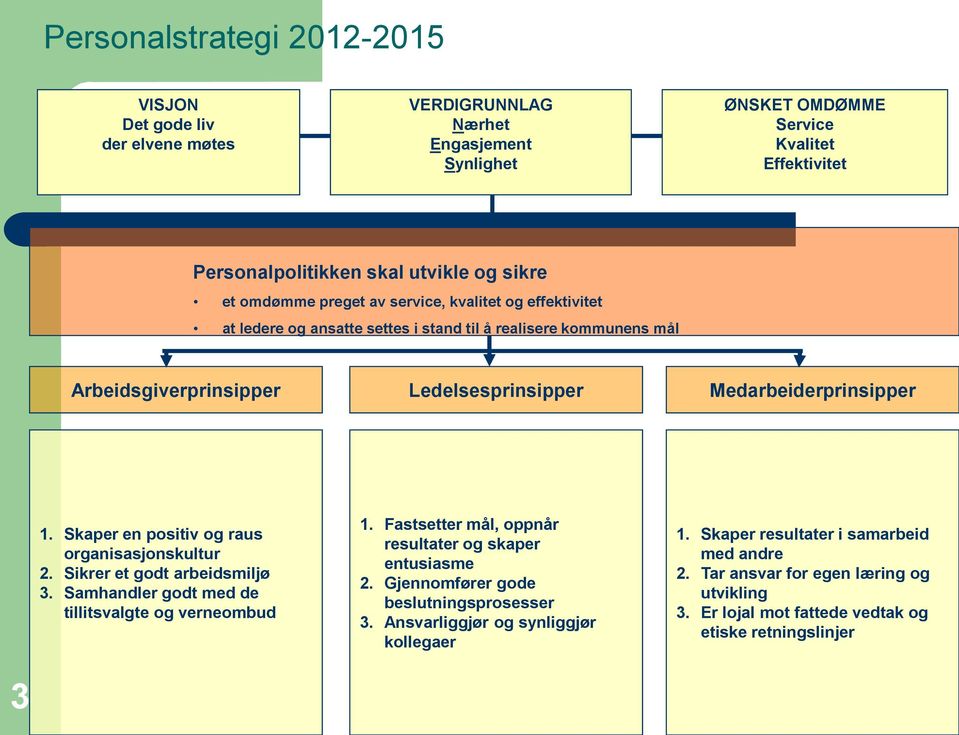 Skaper en positiv og raus organisasjonskultur 2. Sikrer et godt arbeidsmiljø 3. Samhandler godt med de tillitsvalgte og verneombud 1. Fastsetter mål, oppnår resultater og skaper entusiasme 2.