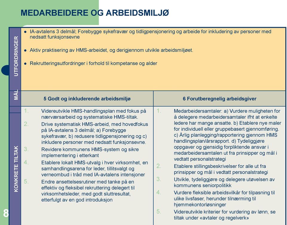 Videreutvikle HMS-handlingsplan med fokus på nærværsarbeid og systematiske HMS-tiltak. 2.