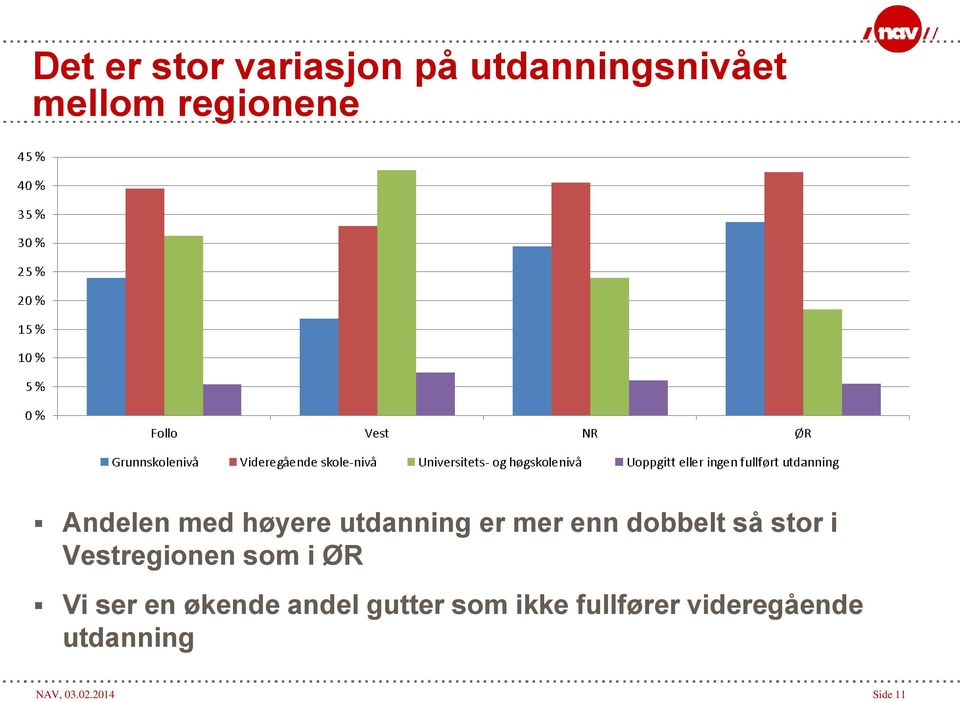 Vestregionen som i ØR Vi ser en økende andel gutter som