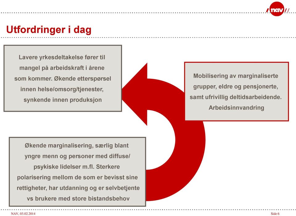 pensjonerte, samt ufrivillig deltidsarbeidende.