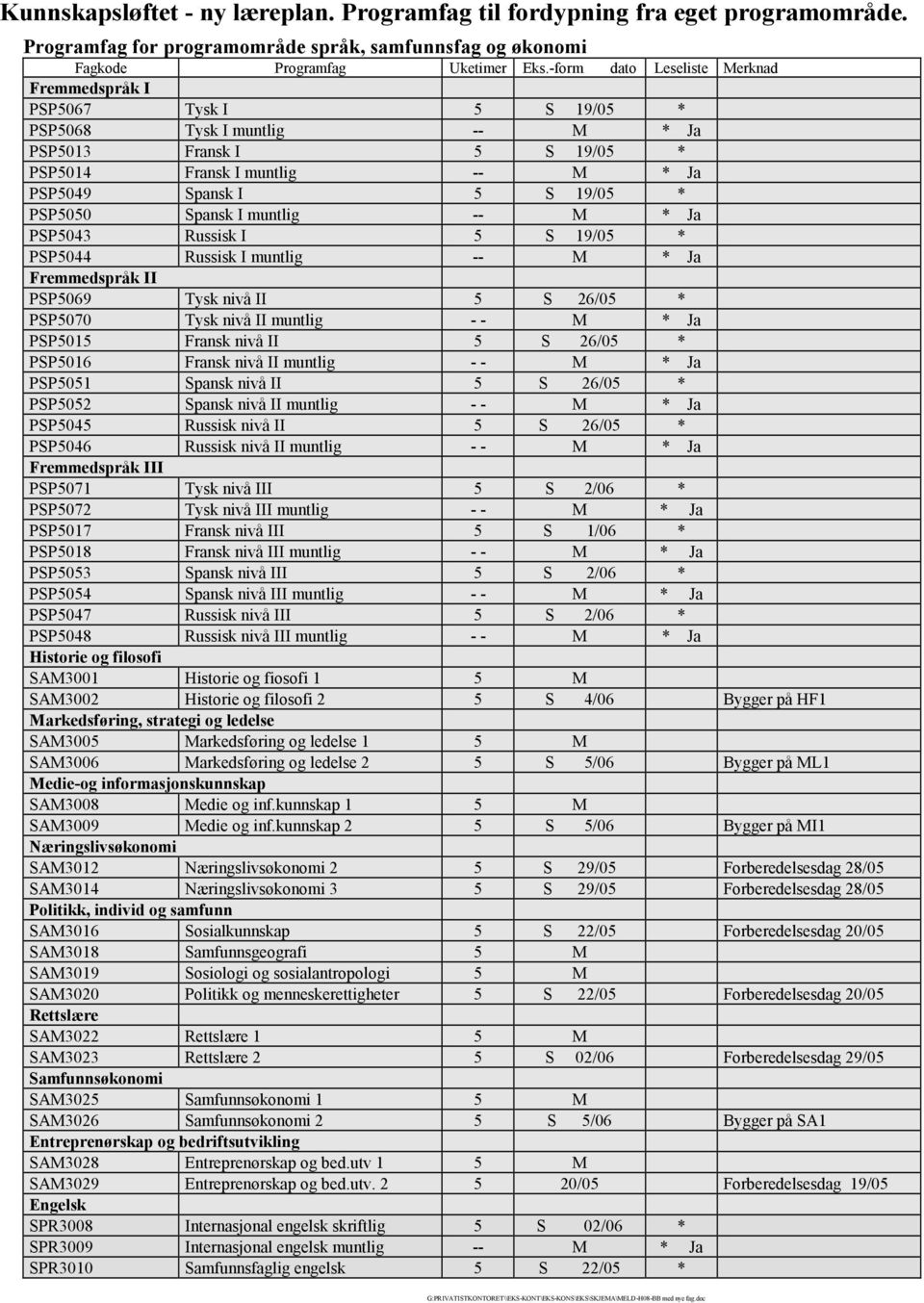 PSP5050 Spansk I muntlig -- M * Ja PSP5043 Russisk I 5 S 19/05 * PSP5044 Russisk I muntlig -- M * Ja Fremmedspråk II PSP5069 Tysk nivå II 5 S 26/05 * PSP5070 Tysk nivå II muntlig - - M * Ja PSP5015