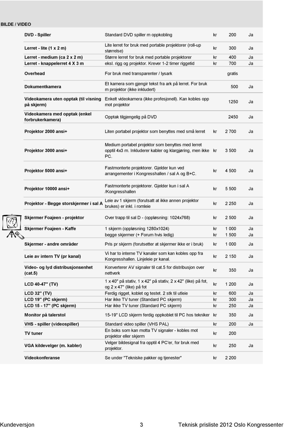 Krever 1-2 timer riggetid kr 700 Ja Overhead For bruk med transparenter / lysark gratis Dokumentkamera Videokamera uten opptak (til visning på skjerm) Et kamera som gjengir tekst fra ark på lerret.