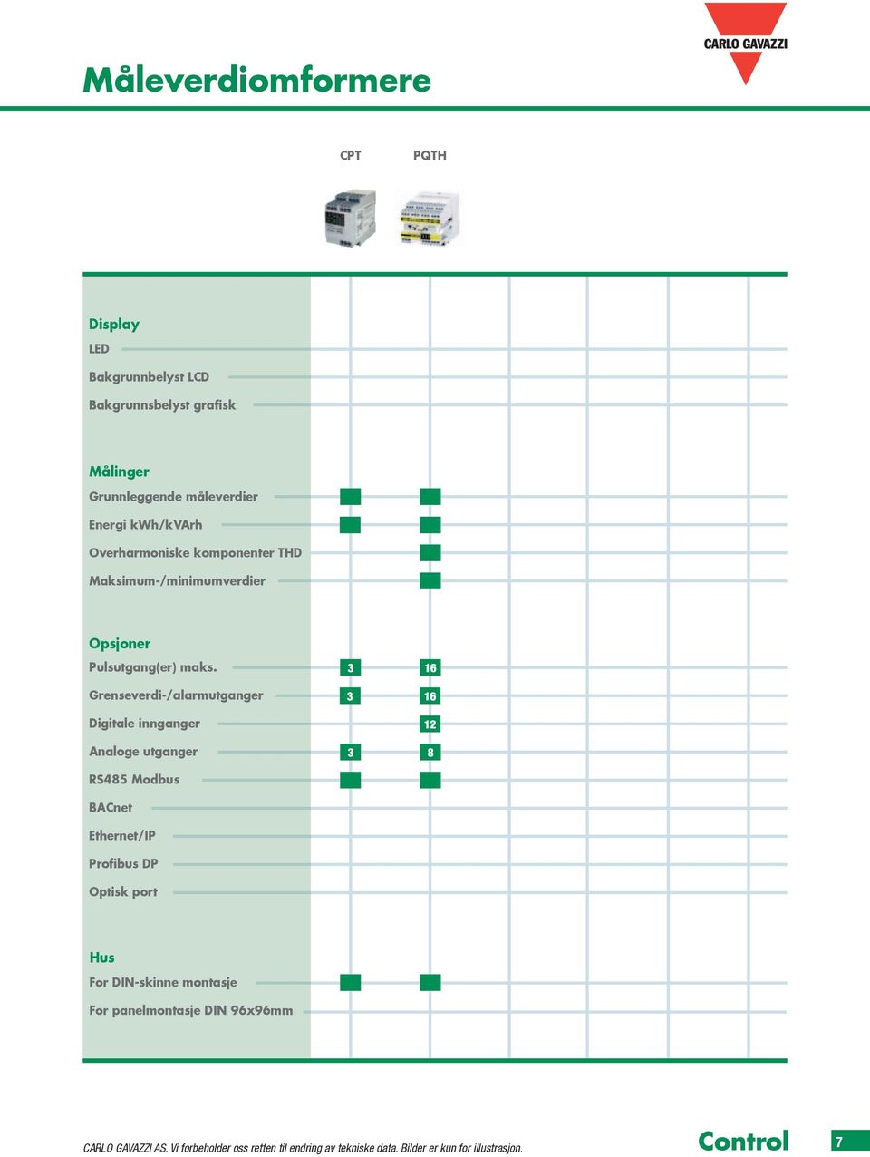 Grenseverdi-/alarmutganger Digitale innganger Analoge utganger RS485 Modbus BACnet Ethernet/IP Profibus DP Optisk port 3 3 3 16 16