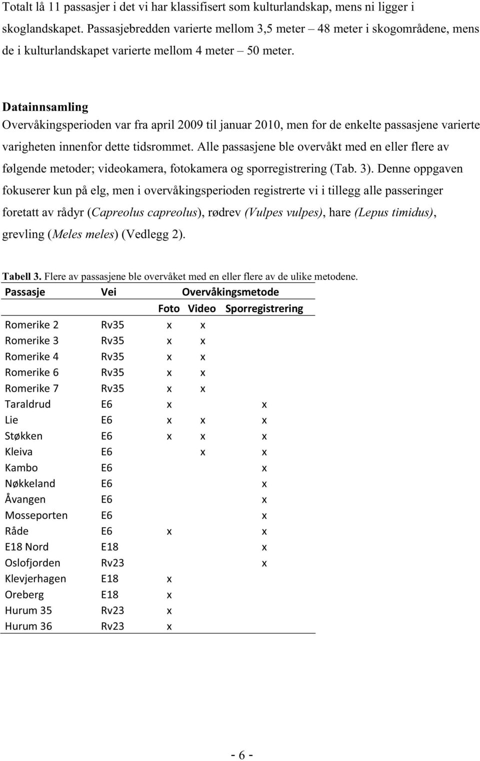 Datainnsamling Overvåkingsperioden var fra april 2009 til januar 2010, men for de enkelte passasjene varierte varigheten innenfor dette tidsrommet.