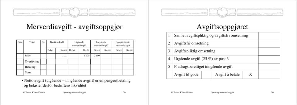 1 2 3 4 5 Avgiftsoppgjøret Samlet avgiftspliktig og avgiftsfri omsetning Avgiftsfri omsetning Avgiftspliktig