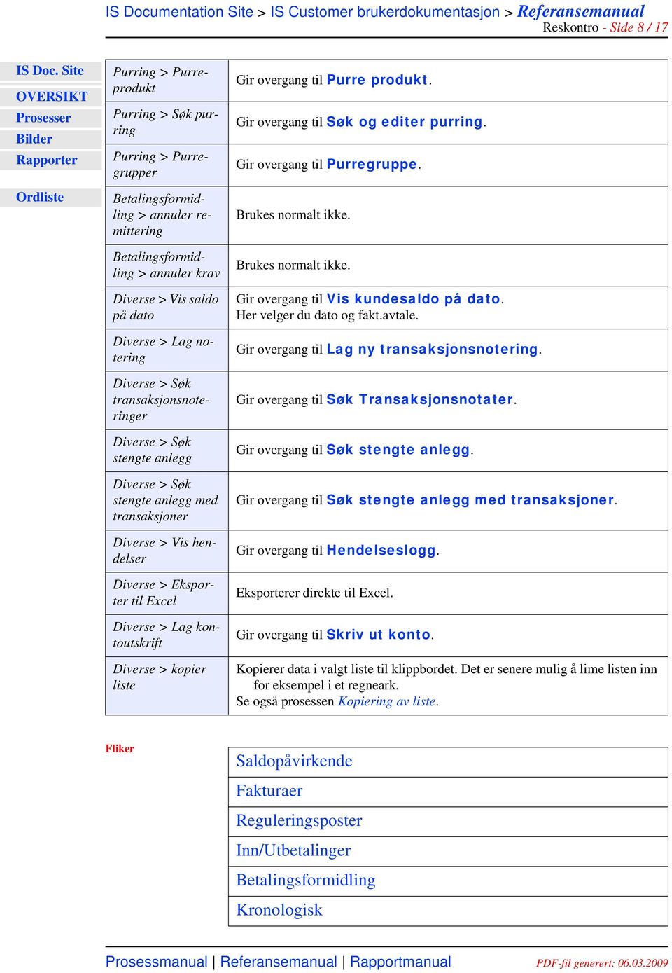 Lag kontoutskrift Diverse > kopier liste Gir overgang til Purre produkt. Gir overgang til Søk og editer purring. Gir overgang til Purregruppe. Brukes normalt ikke.