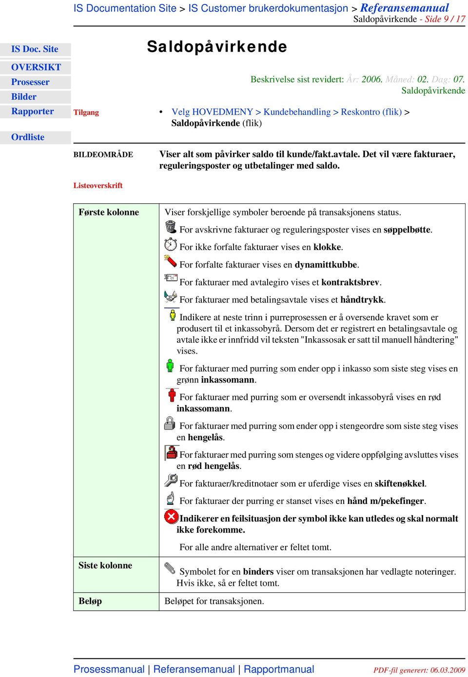 Det vil være fakturaer, reguleringsposter og utbetalinger med saldo. Første kolonne Siste kolonne Beløp Viser forskjellige symboler beroende på transaksjonens status.