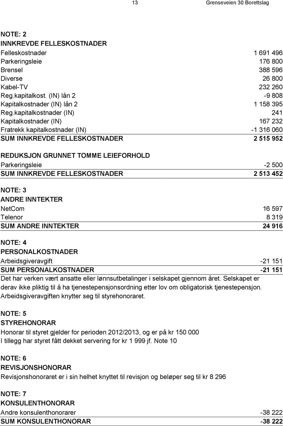 kapitalkostnader (IN) 241 Kapitalkostnader (IN) 167 232 Fratrekk kapitalkostnader (IN) -1 316 060 SUM INNKREVDE FELLESKOSTNADER 2 515 952 REDUKSJON GRUNNET TOMME LEIEFORHOLD Parkeringsleie -2 500 SUM