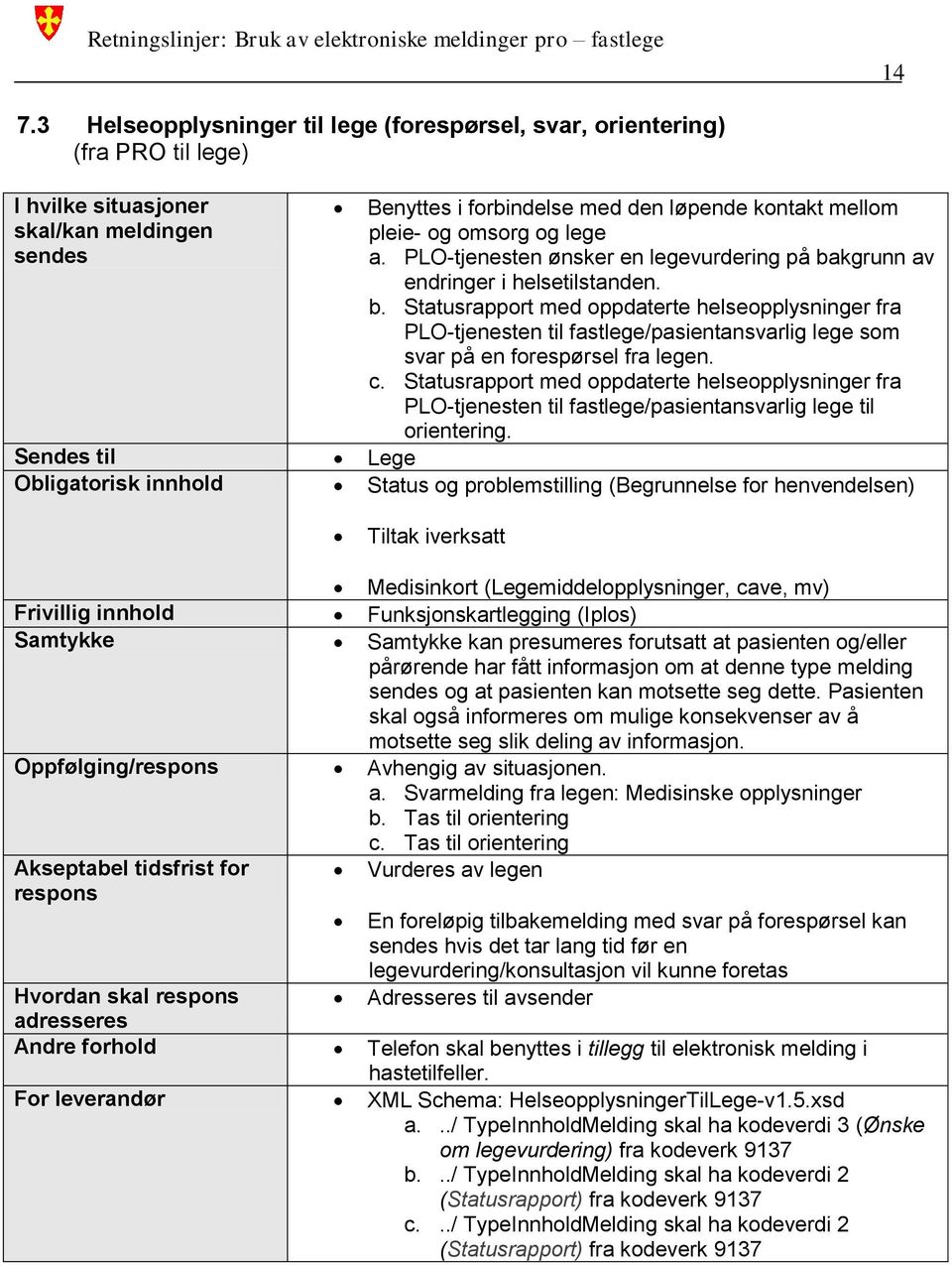 c. Statusrapport med oppdaterte helseopplysninger fra PLO-tjenesten til fastlege/pasientansvarlig lege til orientering.