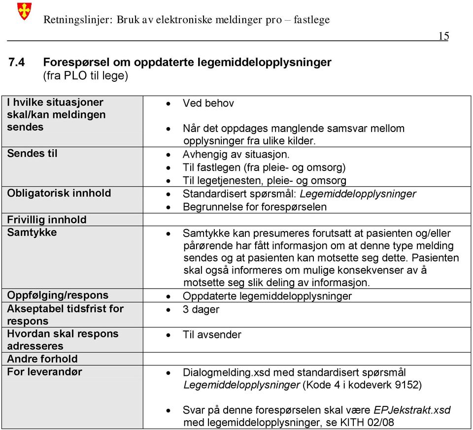 Til fastlegen (fra pleie- og omsorg) Til legetjenesten, pleie- og omsorg Obligatorisk innhold Standardisert spørsmål: Legemiddelopplysninger Begrunnelse for forespørselen Frivillig innhold Samtykke