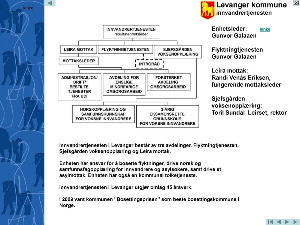 Flyktningtjenesten, Sjefsgården voksenopplæring og Leira mottak.