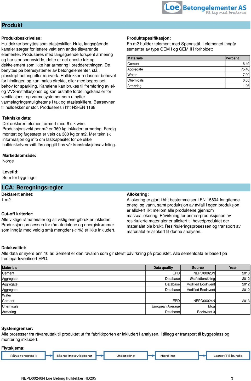 De benyttes på bæresystemer av betongelementer, stål, plasstøpt betong eller murverk. Hulldekker reduserer behovet for himlinger, og kan males direkte, eller med begrenset behov for sparkling.