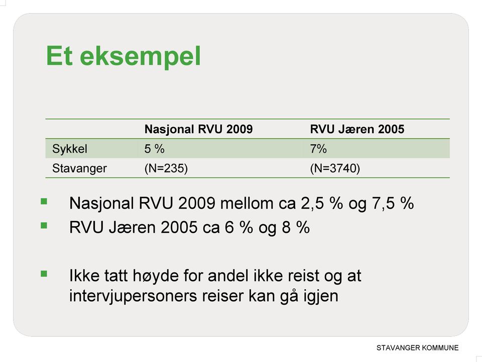 % og 7,5 % RVU Jæren 2005 ca 6 % og 8 % Ikke tatt høyde for