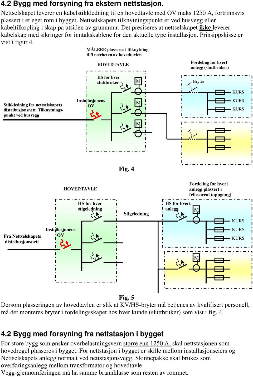 Det presiseres at nettselskapet ikke leverer kabelskap med sikringer for inntakskablene for den aktuelle type installasjon. Prinsippskisse er vist i figur 4.