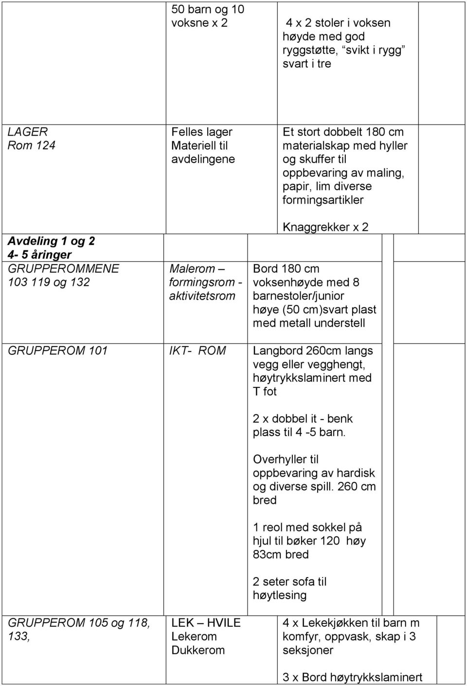 voksenhøyde med 8 barnestoler/junior høye (50 cm)svart plast med metall understell GRUPPEROM 101 IKT- ROM Langbord 260cm langs vegg eller vegghengt, høytrykkslaminert med T fot 2 x dobbel it - benk