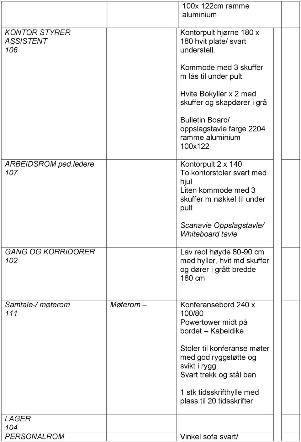 ledere 107 Kontorpult 2 x 140 To kontorstoler svart med hjul Liten kommode med 3 skuffer m nøkkel til under pult Scanavie Oppslagstavle/ Whiteboard tavle GANG OG KORRIDORER 102 Lav reol høyde 80-90