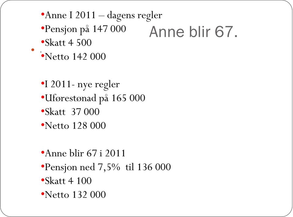 000 Skatt 37 000 Netto 128 000 Anne blir 67 i 2011