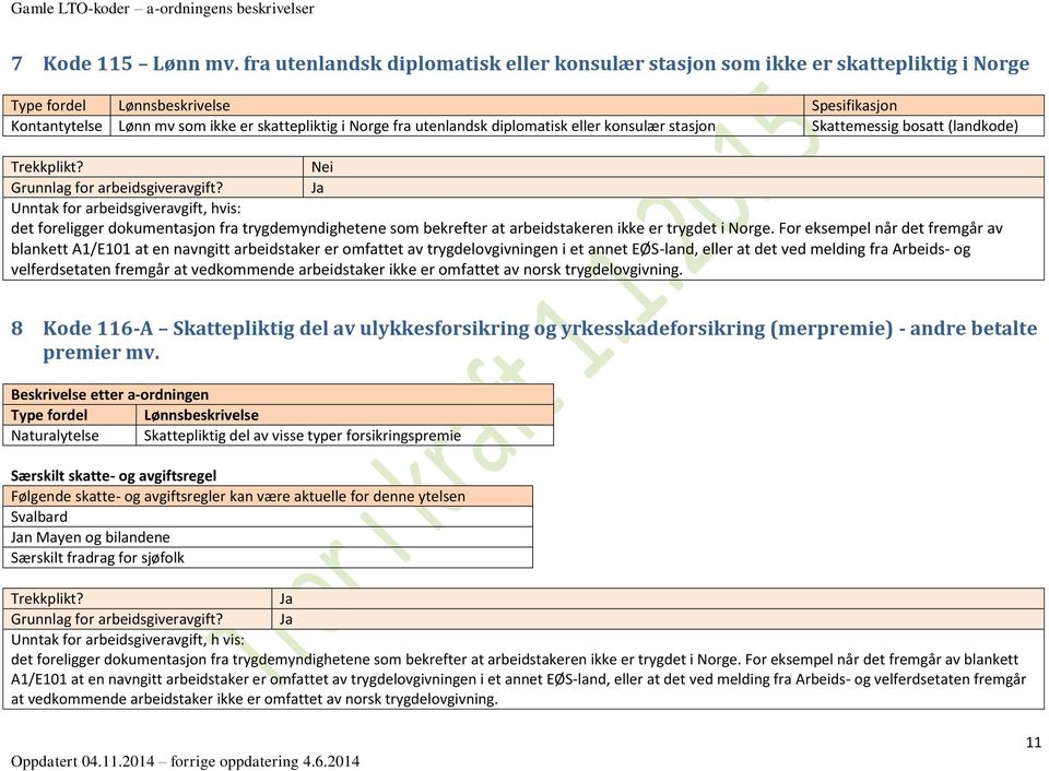 diplomatisk eller konsulær stasjon Skattemessig bosatt (landkode) Unntak for arbeidsgiveravgift, hvis: det foreligger dokumentasjon fra trygdemyndighetene som bekrefter at arbeidstakeren ikke er