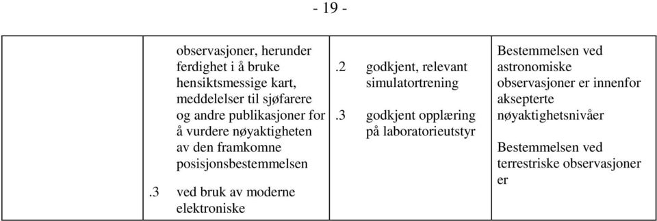 3 ved bruk av moderne elektroniske.2 godkjent, relevant.