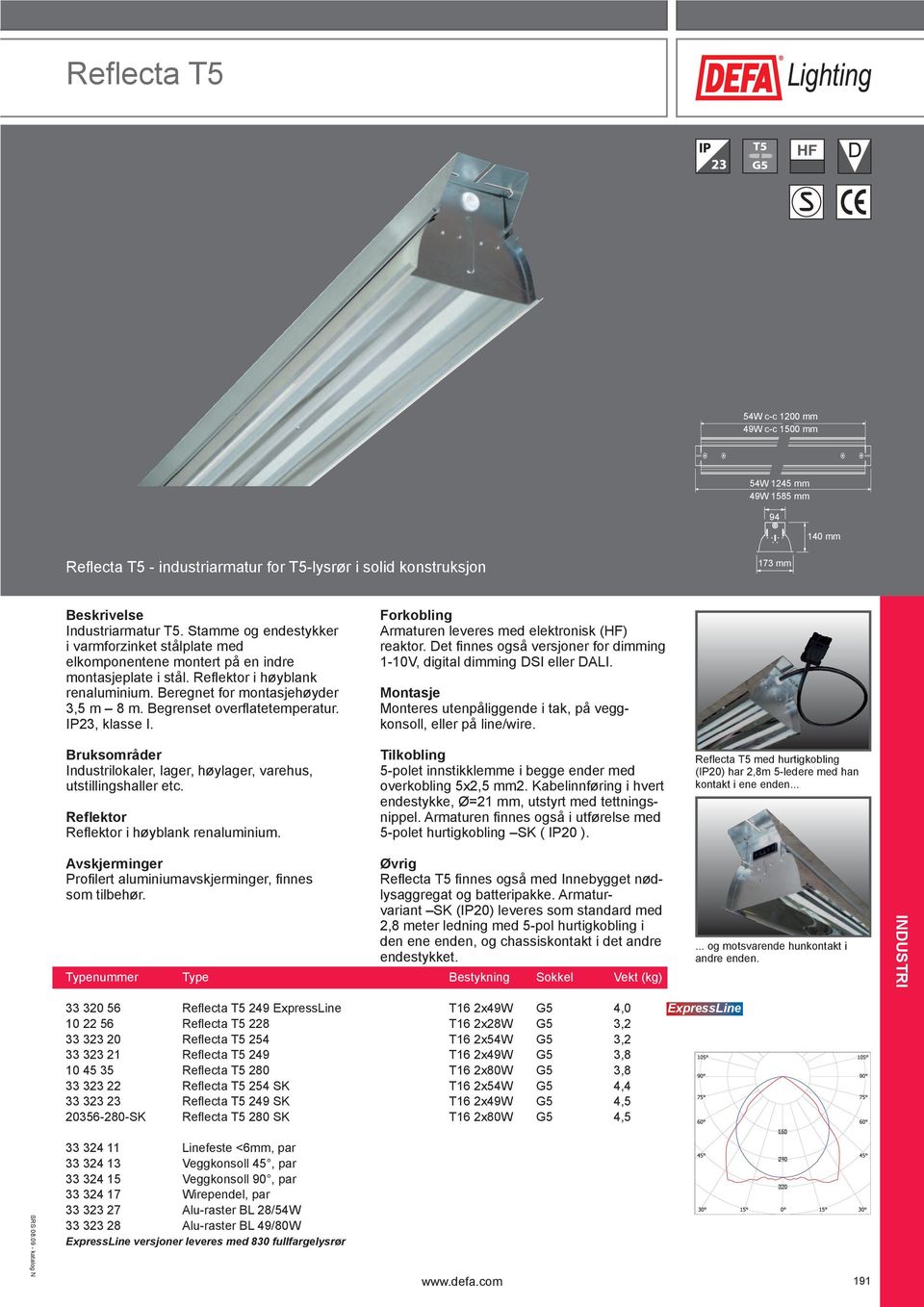 Begrenset overfl atetemperatur. IP23, klasse I. Bruksområder Industrilokaler, lager, høylager, varehus, utstillingshaller etc. Reflektor Refl ektor i høyblank renaluminium.