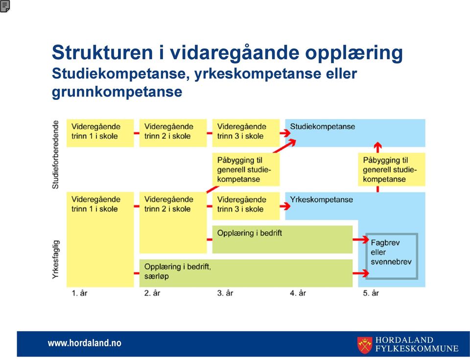 Studiekompetanse,