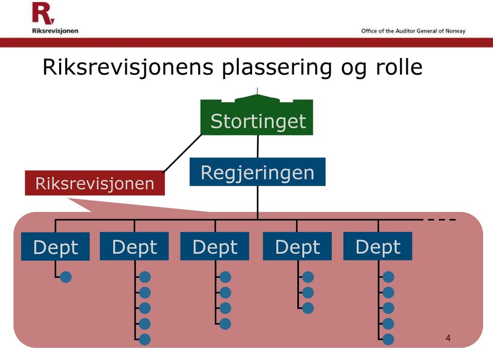 Stortinget