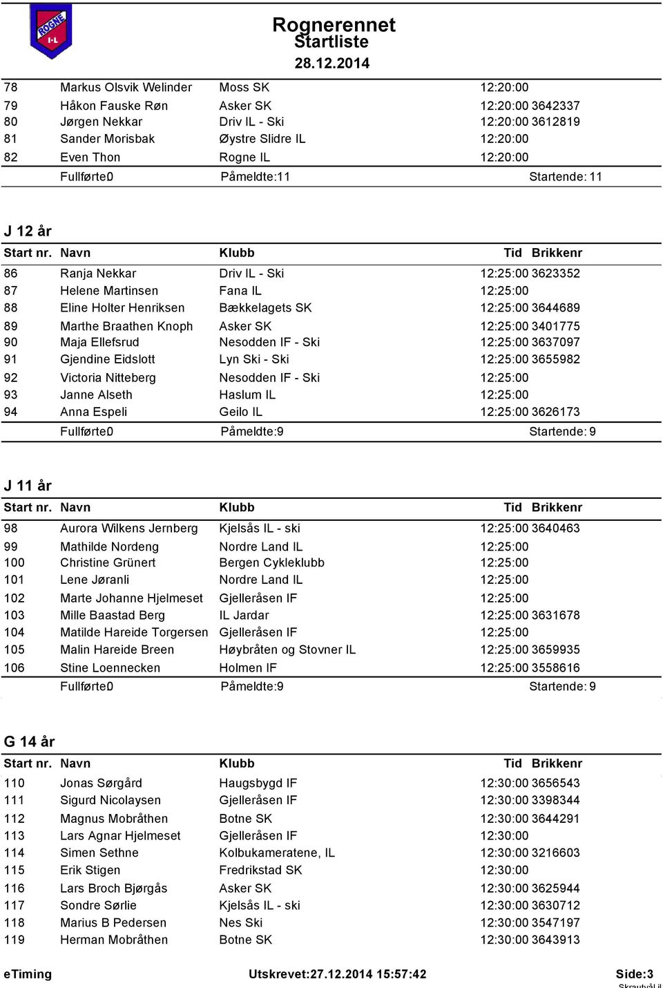 3644689 89 Marthe Braathen Knoph Asker SK 12:25:00 3401775 90 Maja Ellefsrud Nesodden IF - Ski 12:25:00 3637097 91 Gjendine Eidslott Lyn Ski - Ski 12:25:00 3655982 92 Victoria Nitteberg Nesodden IF -