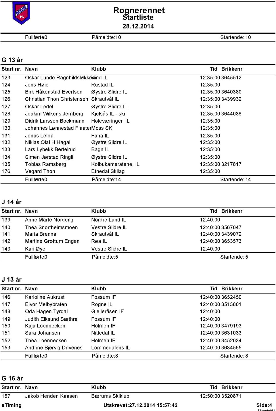 12:35:00 130 Johannes Lønnestad FlaatenMoss SK 12:35:00 131 Jonas Lefdal Fana IL 12:35:00 132 Niklas Olai H Hagali Øystre Slidre IL 12:35:00 133 Lars Lybekk Bertelrud Bagn IL 12:35:00 134 Simen