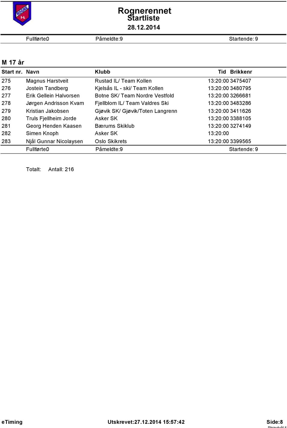 Gjøvik SK/ Gjøvik/Toten Langrenn 13:20:00 3411626 280 Truls Fjellheim Jorde Asker SK 13:20:00 3388105 281 Georg Henden Kaasen Bærums Skiklub 13:20:00