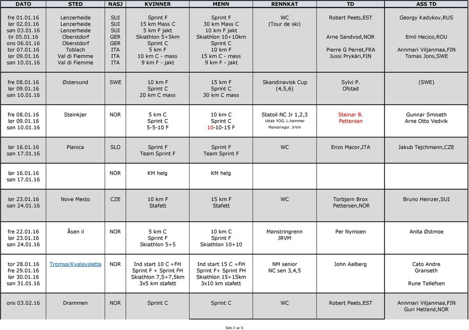 01.16 Val di Fiemme ITA 10 km C - mass 15 km C - mass Jussi Prykäri,FIN Tomas Jons,SWE søn 10.01.16 Val di Fiemme ITA 9 km F - jakt 9 km F - jakt fre 08.01.16 Østersund SWE 10 km F 15 km F Skandinavisk Cup Sylvi P.