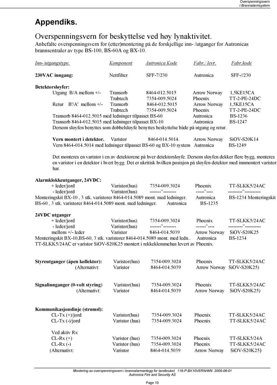 / levr. Fabr.kode 230VAC inngang: Nettfilter SFF-7/230 Autronica SFF-//230 Detektorsløyfer: Utgang B/A mellom +/- Transorb 8464-012.5015 Arrow Norway 1,5KE15CA Trabtech 7354-009.