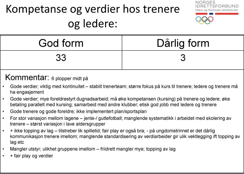 god jobb med ledere og trenere Gode trenere og gode foreldre; ikke implementert plan/sportsplan For stor variasjon mellom lagene jente-/ guttefotball; manglende systematikk i arbeidet med skolering