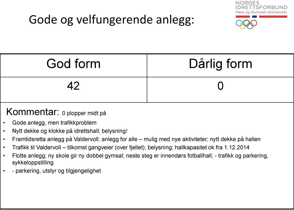 Framtidsretta anlegg på Valdervoll; anlegg for alle mulig med nye aktiviteter; nytt dekke på hallen Trafikk til Valdervoll tilkomst